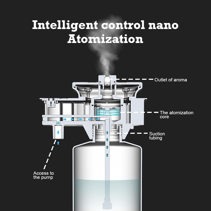 30000 Feet Namste Aroma Diffus - Perfume Fragrance Machine ulasan dan harga